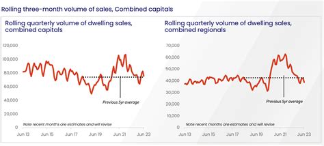 The Expatriate Corelogic Hvi June Report Quarterly Rental Market Review