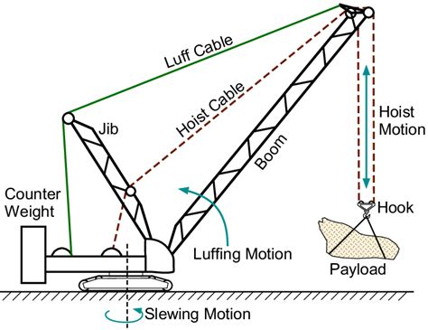 Jib Boom Crane Parts Diagram