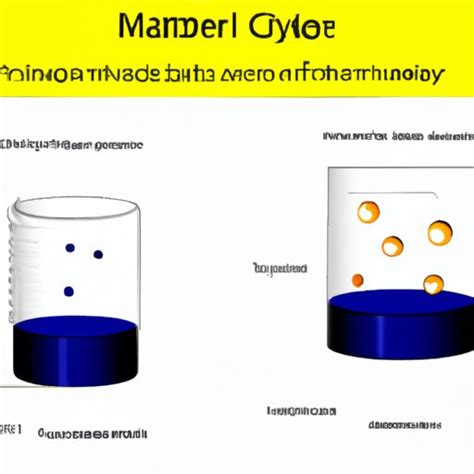 Exploring the World of Physical Changes: Understanding the Science ...