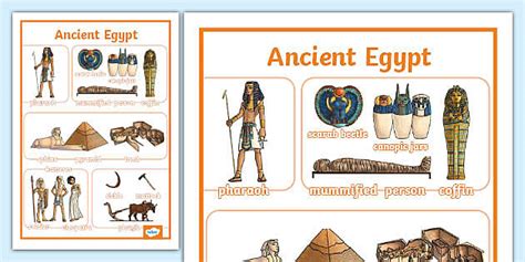 Ancient Egypt Vocabulary Poster Teacher Made Twinkl