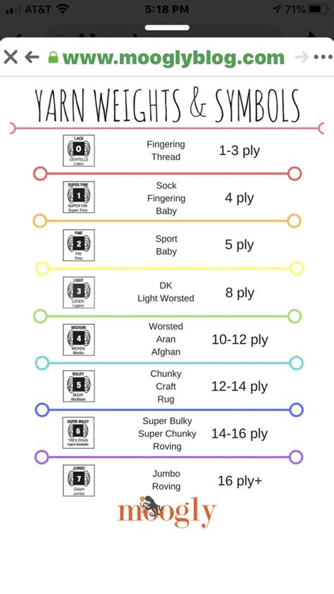 Yarn Weights And Symbols Chart