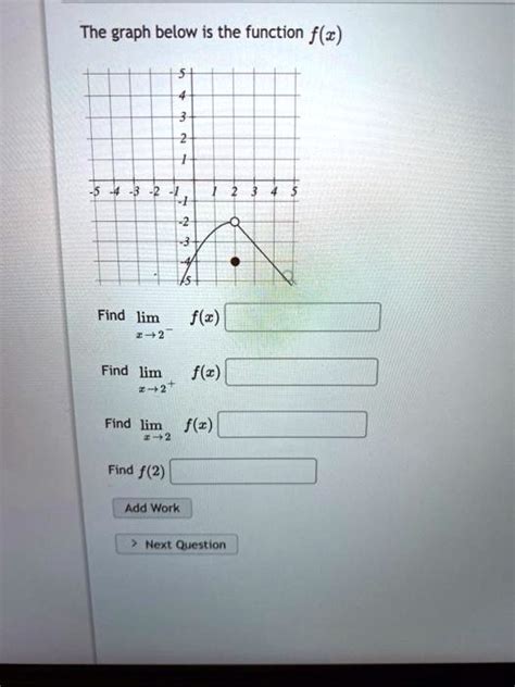 Solved The Graph Below Is The Function F Z Find Lim F Z Find Lim 042 F Z Find Lim F Z Ten