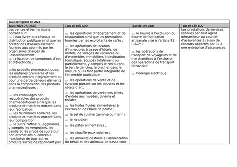 Taux Tva Taux De Tva Au Maroc Taux En Vigueur En Taux