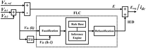 Proposed Dc Interfac Capacitor Voltage Regulation Control Structure