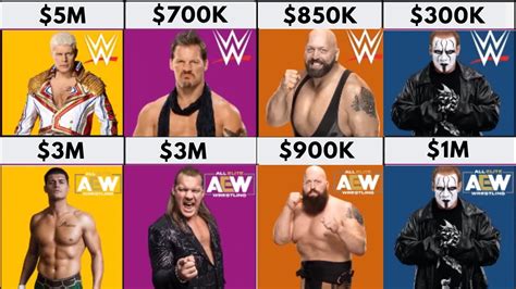 Comparison WWE Salary Vs AEW Salary WWE Vs AEW YouTube