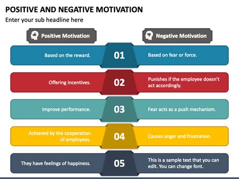 Positive And Negative Motivation PowerPoint And Google Slides Template