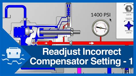 How To Readjust An Incorrect Pressure Compensator Setting Part