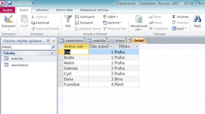 Z Loha Propojov N Tabulek V Excelu Accessu Power Pivotu A Sql