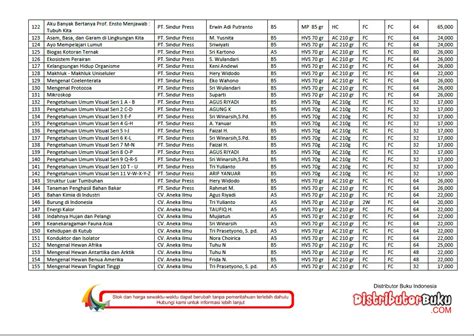 Detail Contoh Buku Referensi Perpustakaan Koleksi Nomer