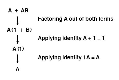 Boolean Algebra Examples Part 1 Boolean Algebra Boolean Algebra Rules Images