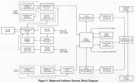 Circuit Diagram Of A Aircraft Guidance System Wiring Diagram