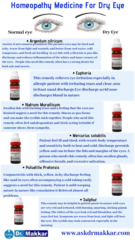 Dry Eyes | Keratoconjunctivitis | Symptoms | Causes | Medicines | Homeopathic Treatment