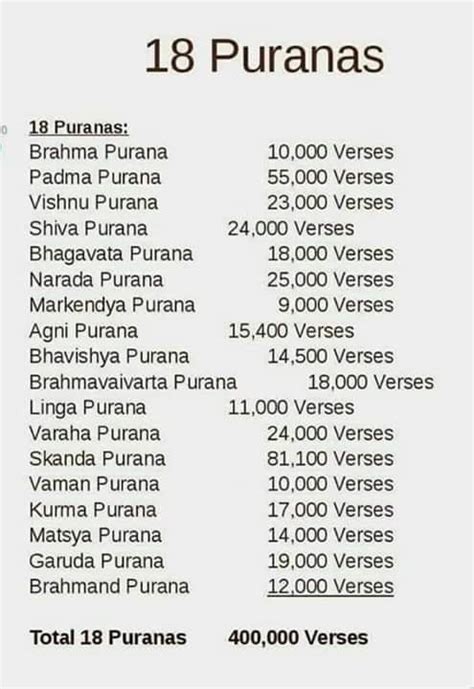 02 – 18 Puranas – Vedanta Students