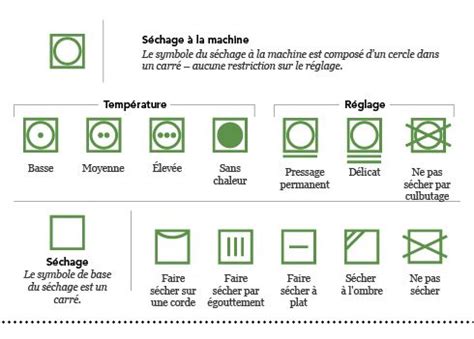 Comment Lire Les Tiquettes Dentretien Des V Tements Laundry Tags