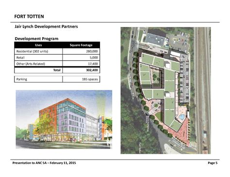 Fort Totten Metro Development | Next Stop...Riggs Park