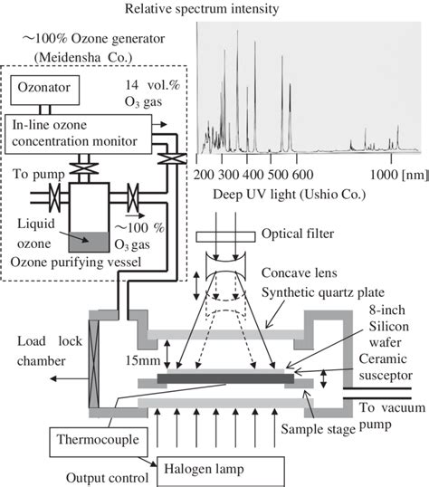 How Do Uv Ozone Generators Work Turgid Journal Photo Galery