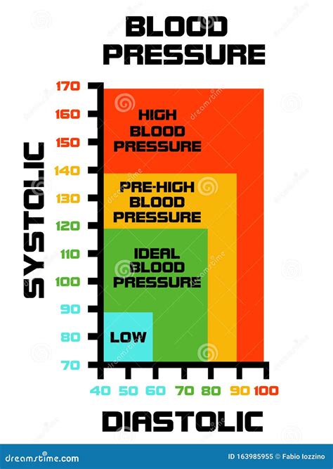Blood Pressure Value Explained with Diagram Stock Illustration