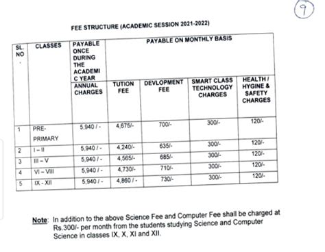 Top 24 Best Schools in South Delhi 2024-25: Fee, Admission, Curriculum