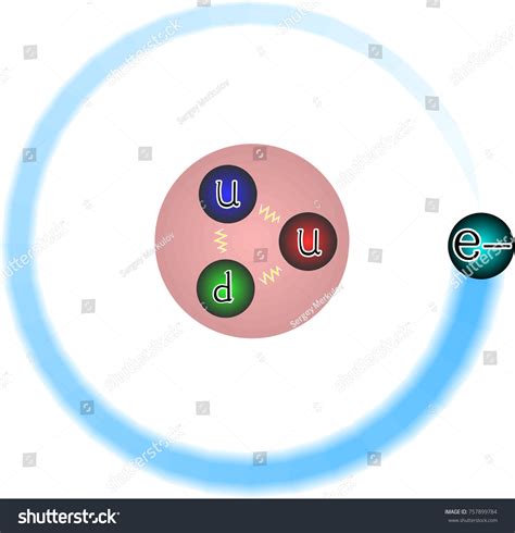 Structure Hydrogen Atom Stock Vector (Royalty Free) 757899784 ...