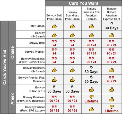 Marriott Points Marriott Vacation Club Airline Miles Virgin Atlantic