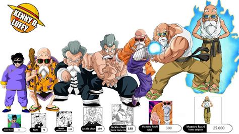 ¿por Qué El Maestro Roshi Sigue Vivo