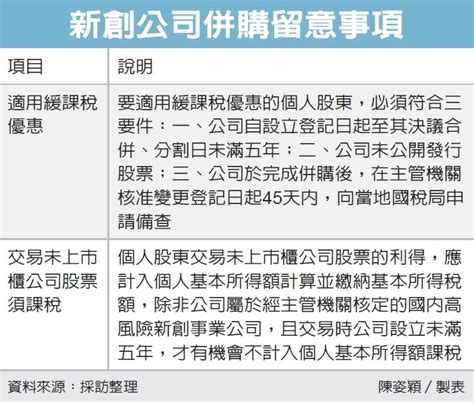 新創公司併購緩課稅 三要件 最新消息 元大聯合會計師事務所 Smartcpa 中小新創企業成長策略伙伴