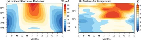 Differences between the Last Interglacial and preindustrial periods ...