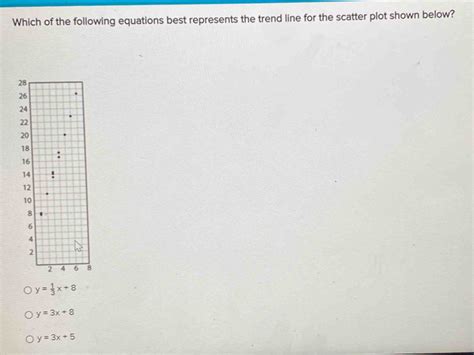 Which Of The Following Equations Best Represents The Trend Line For The