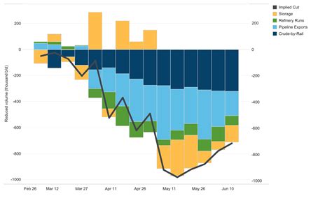 Oil Prices Thoughtful Journalism About Energys Future