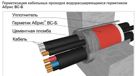 герметик кабельных проходок Абрис ВС-Б в Москве