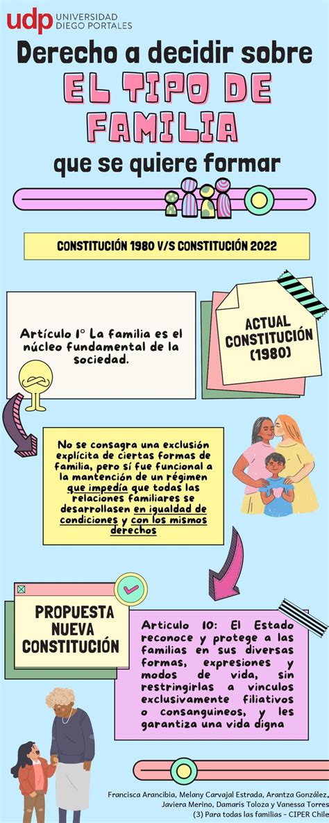 Estudiantes de Obstetricia y Neonatología UDP elaboraron infografías