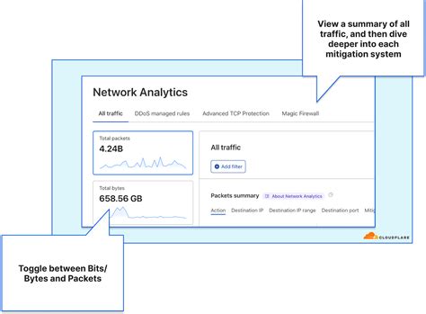 Introducing Cloudflares New Network Analytics Dashboard