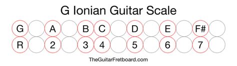 G Ionian Guitar Scale The Guitar Fretboard