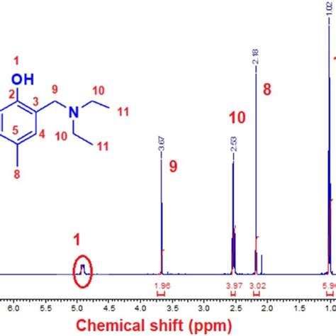 1 H Nmr Spectrum Cdcl 3 Of Compound I Download Scientific Diagram