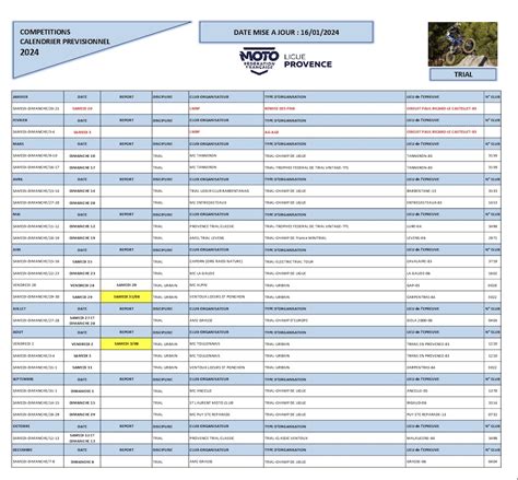 Ligue de Provence calendrier trial 2024 Planète Trial