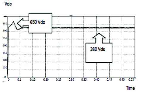 shows the order of inverter, phase lock loop circuit, phase detector ...