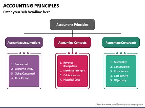 Accounting Principles Powerpoint And Google Slides Template Ppt Slides