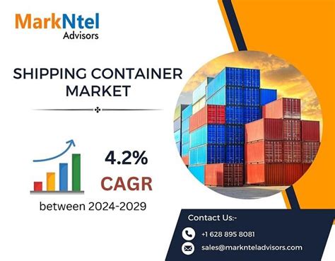 Shipping Container Market Growth And Share Rising Trends