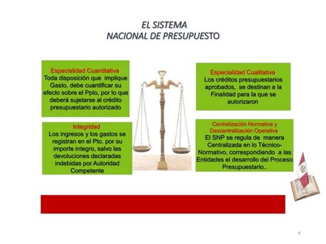 Ley De Presupuesto 2024 Principales Lineamientos Validadapptx Pptx