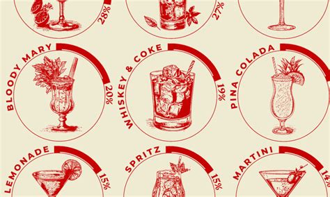 Charted: Which Are the Most Popular Cocktail Drinks?