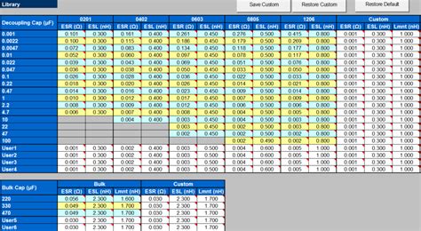 Capacitor Range Chart