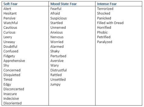 List Of Adjectives To Describe Feelings And Emotions Learn English