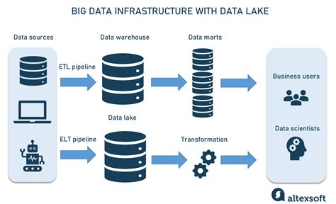 Data Engineering Data Warehouse Data Pipeline And Data Engineer Role