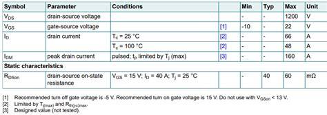 V Sic Mosfets Nexperia Mouser