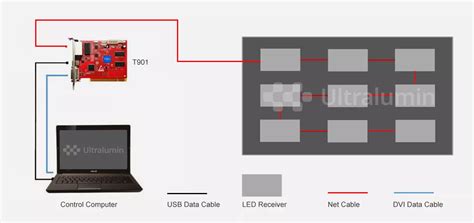 Huidu Hd T901 Led Sending Card Colorlit Led