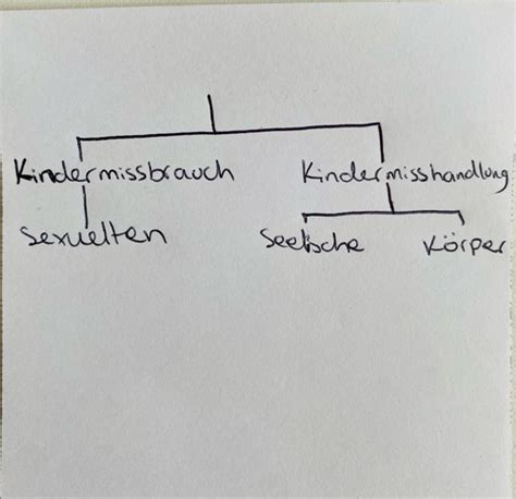 Kinder Wortschatz Karteikarten Quizlet