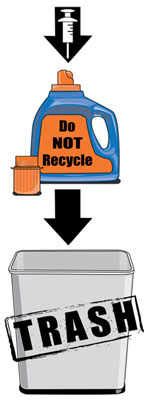 Needle Disposal | Pima County, AZ