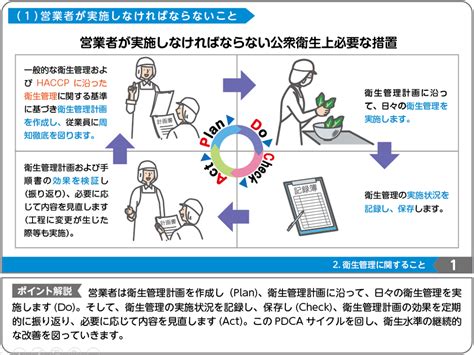 Haccp（ハサップ）に沿った衛生管理 一般社団法人 長野県食品衛生協会