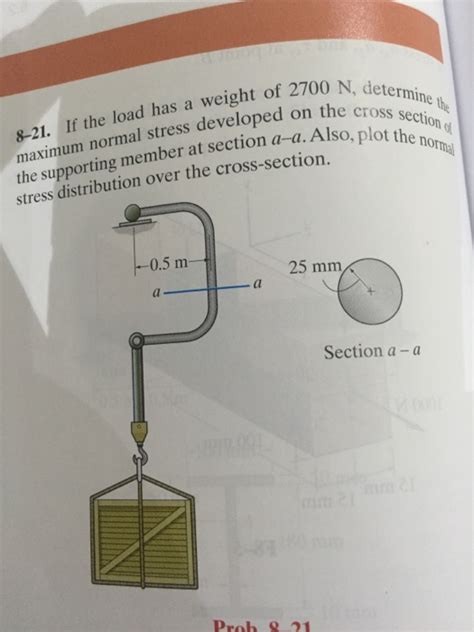 Solved If The Load Has A Weight Of 2700 N Determine The Chegg