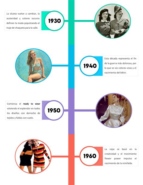 SOLUTION Linea De Tiempo 1900 A La Actualidad Moda Studypool